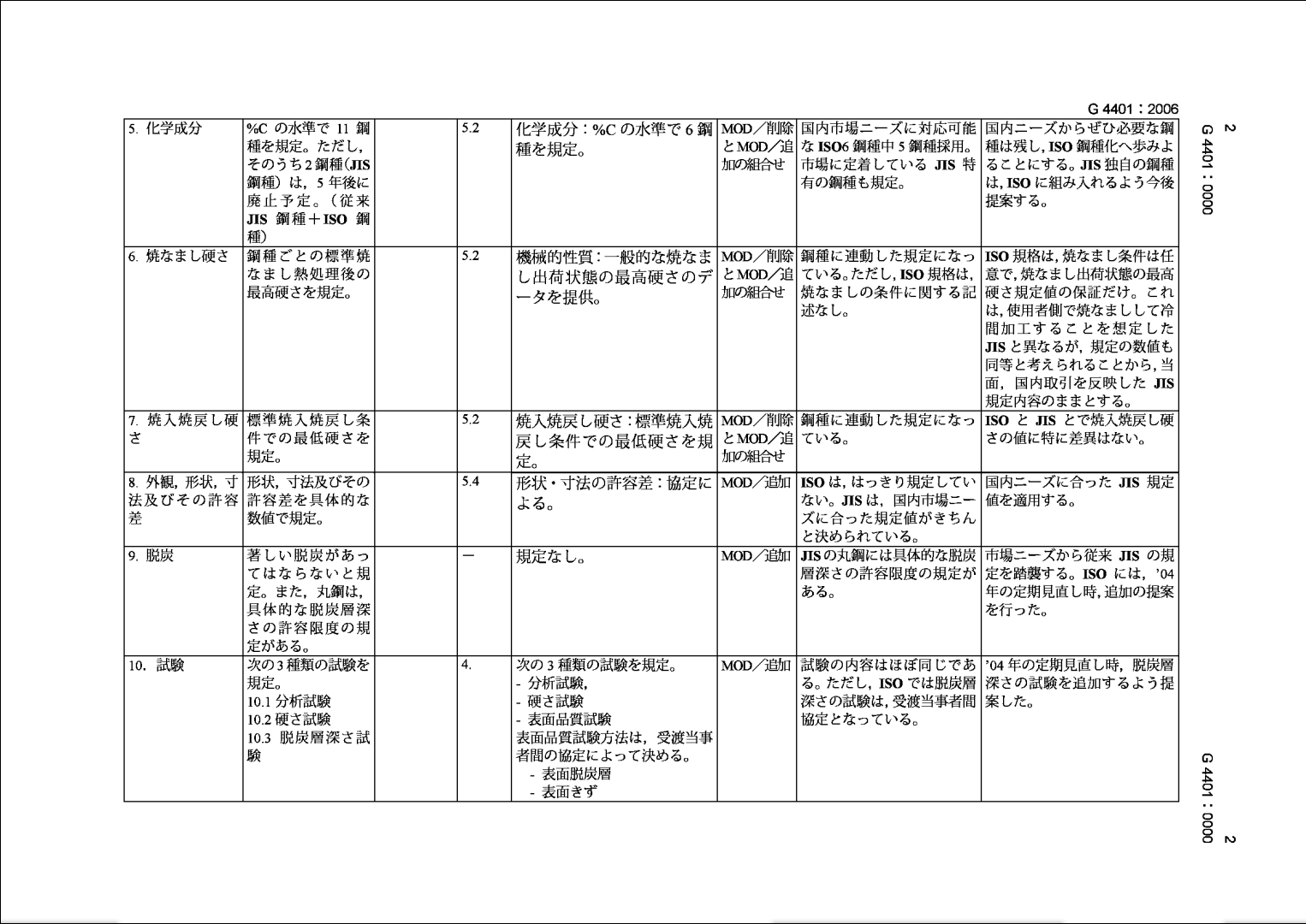 金沙js3833(中国游)有限公司官网