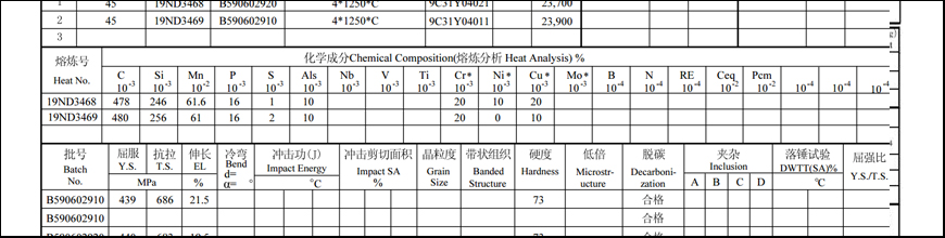 鞍钢45号钢材质质量证实书