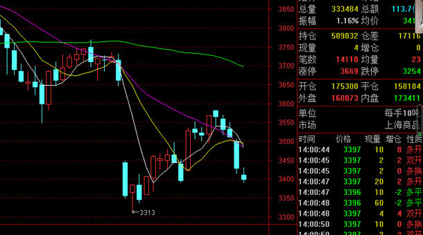 克日热卷期货市场行情