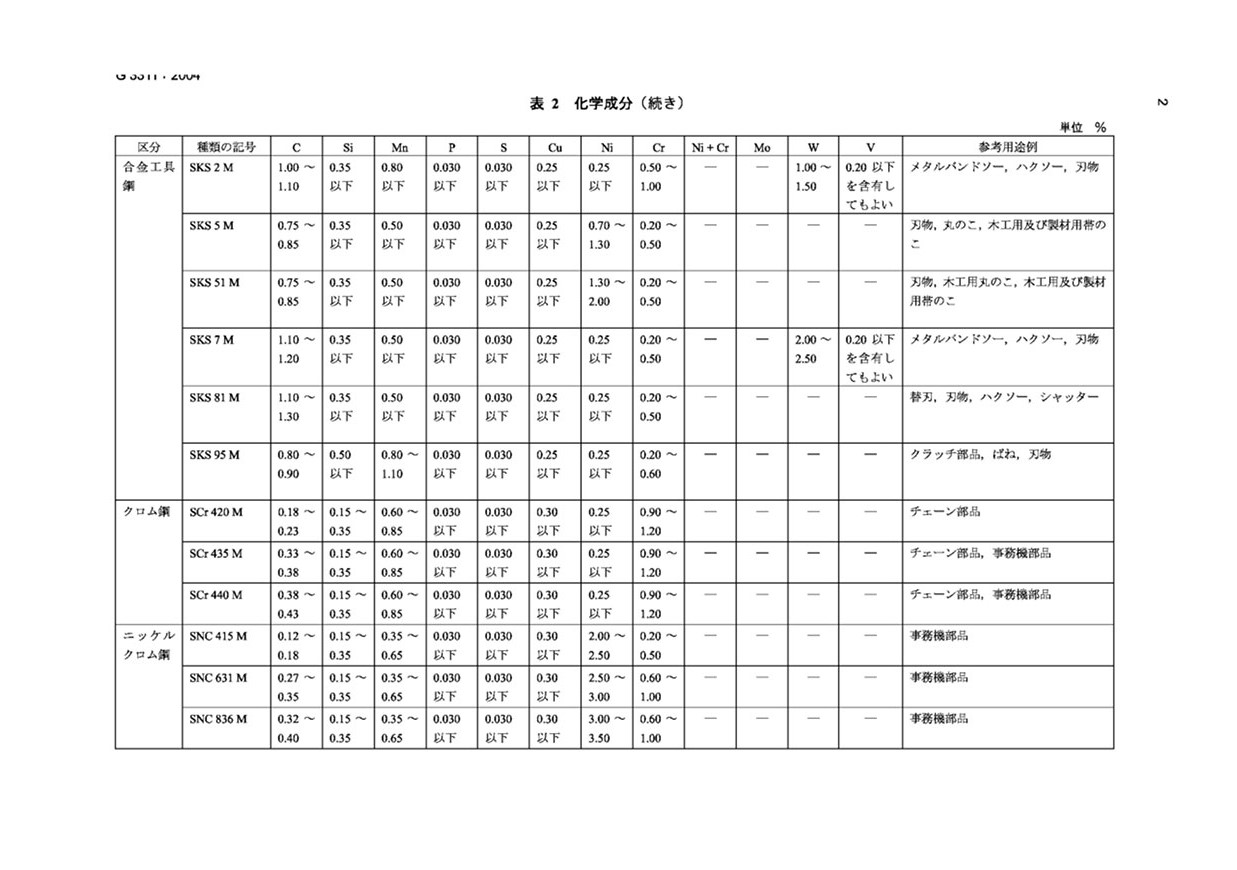 金沙js3833(中国游)有限公司官网