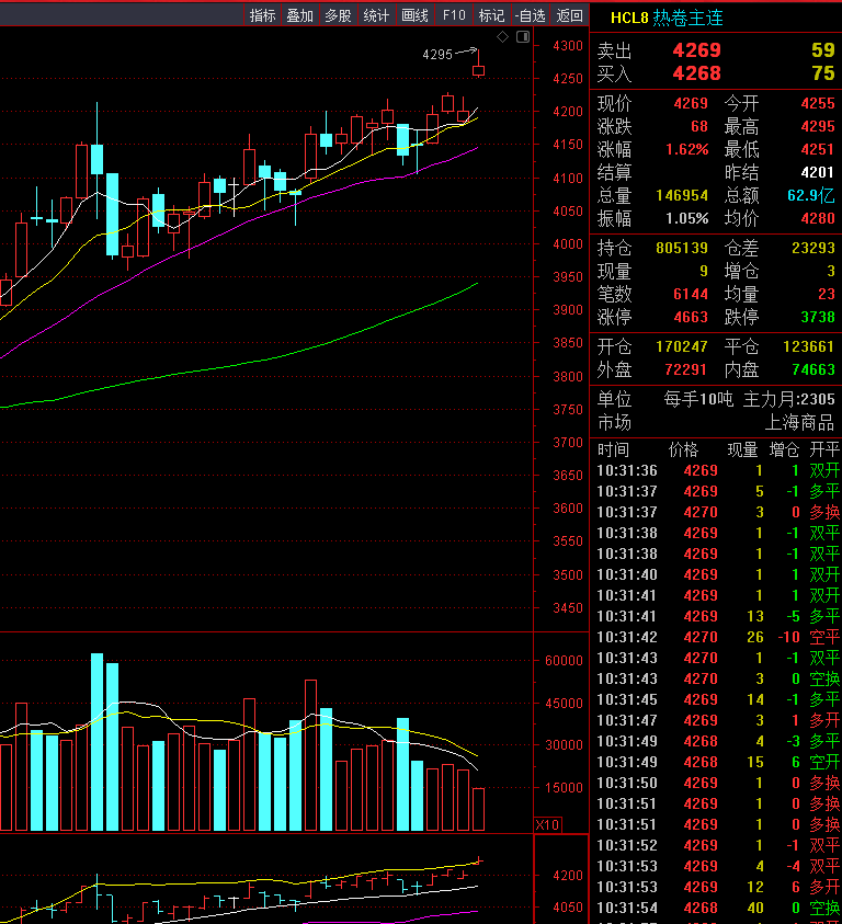 65Mn行情的上涨推动